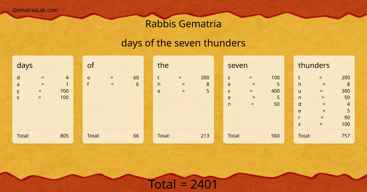 days of the seven thunders in rabbis Gematria
